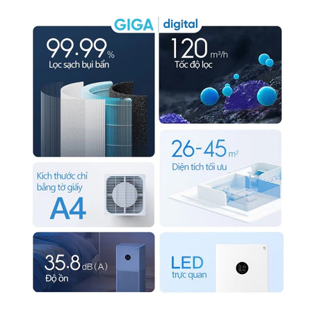 Máy lọc không khí Xiaomi Mi Air Purifier Gen 4 / 4 Lite / 4 Pro / 4 Compact - Bản quốc tế kết nối App Mihome